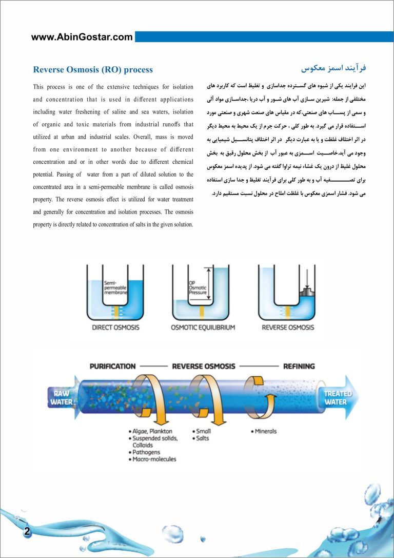 فرآیند اسمز معکوس