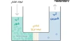 اسمز معکوس