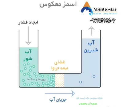 اسمز معکوس