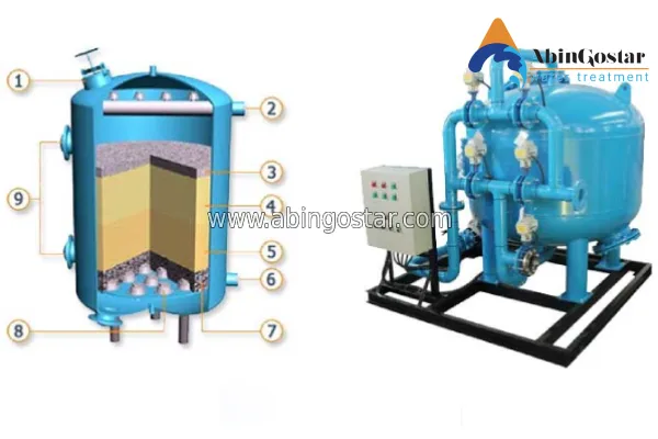 اهمیت فیلتر شنی در دستگاه تصفیه آب صنعتی