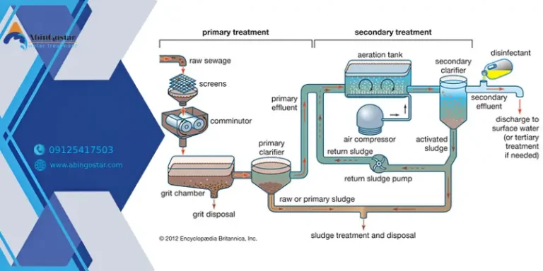 فرآیند تصفیه هوازی فاضلاب