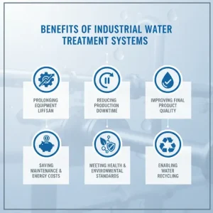 قیمت دستگاه تصفیه آب صنعتی