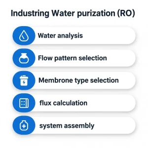 طراحی سیستم تصفیه آب صنعتی RO