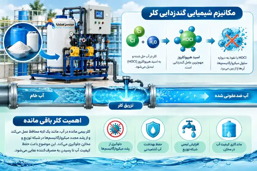 عملکرد دستگاه کلر زن صنعتی