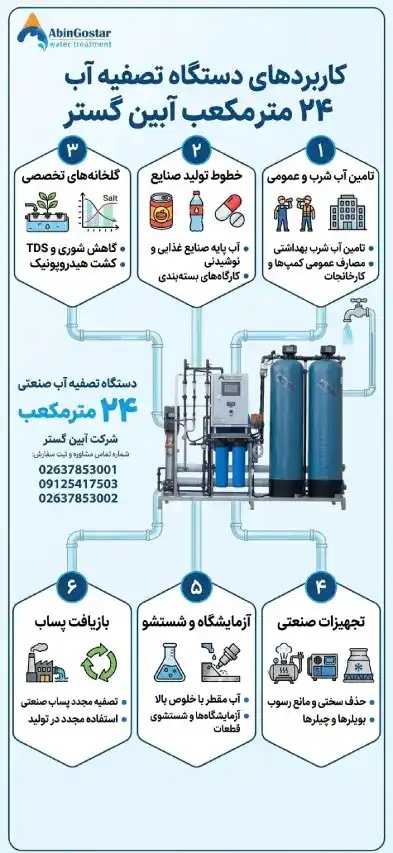 کاربرد دستگاه تصفیه آب ۲۴ متر مکعب
